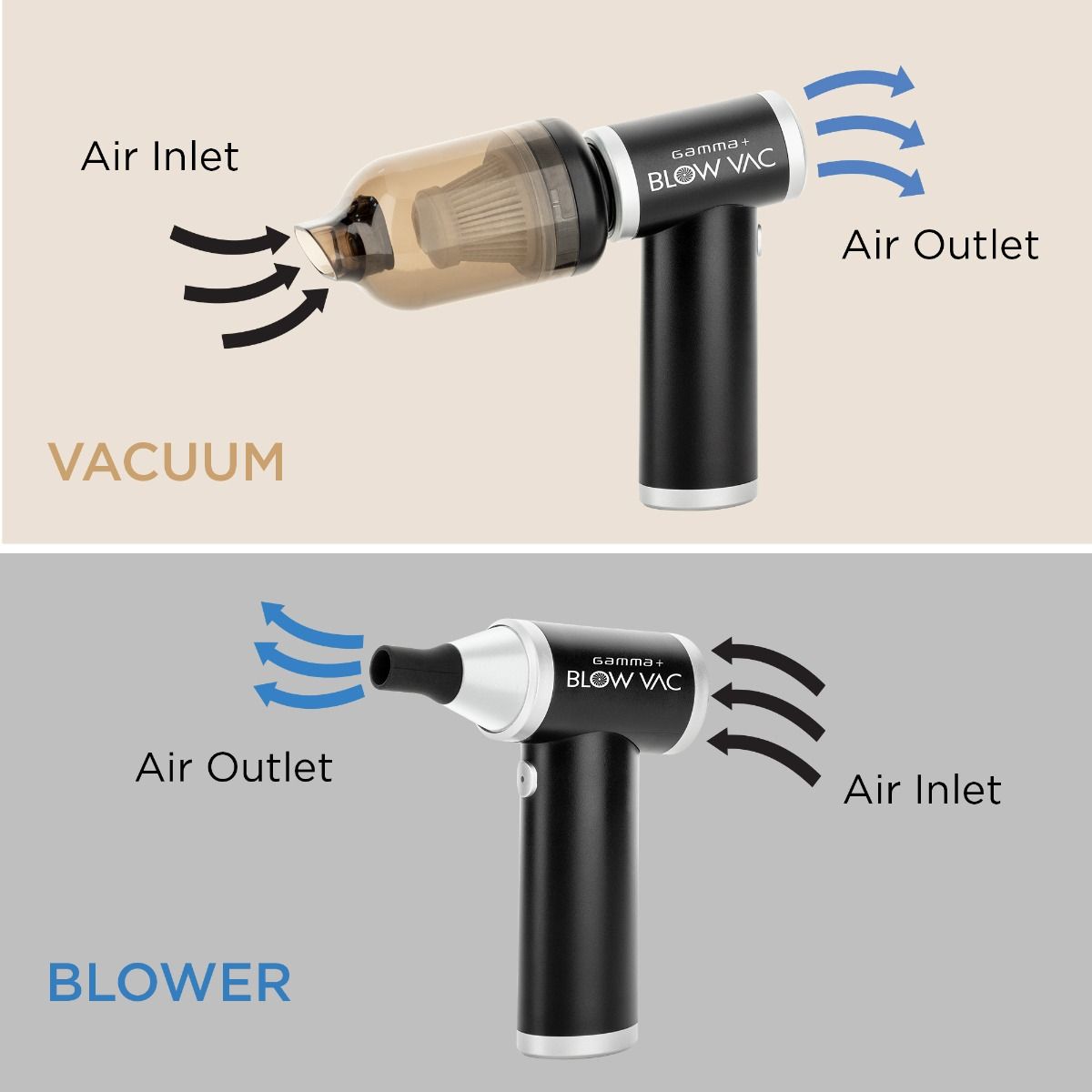 NEW Gamma+ Blowair with AirTouch Nozzle Attatchment
